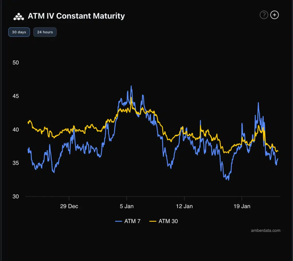 IV constant maturity