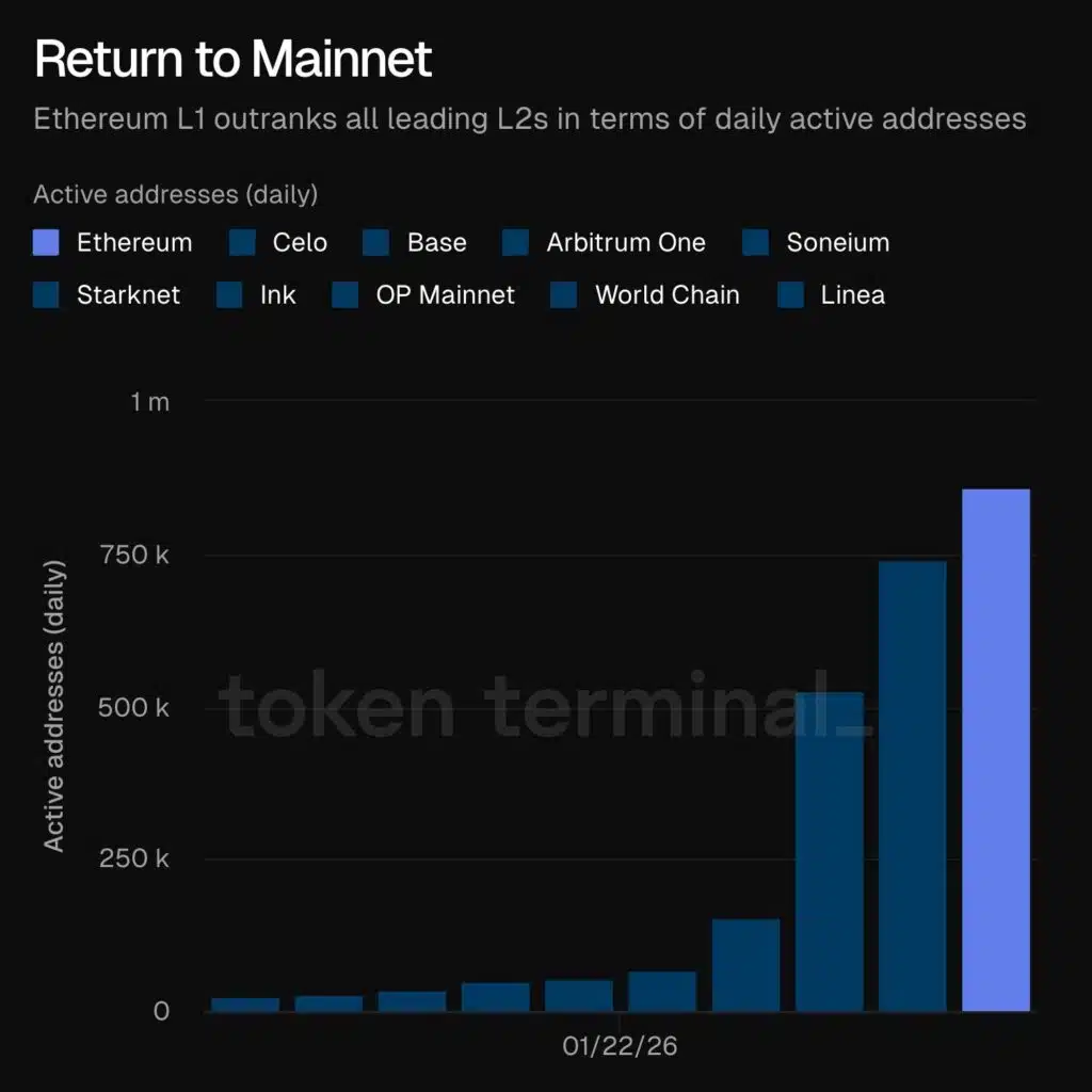 Indirizzi mainnet Ethereum