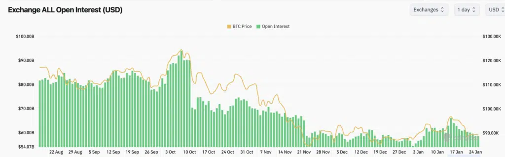 Open Interest ALL exchange - Fonte: CryptoQuant