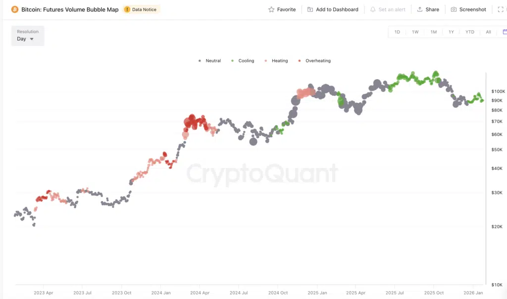 Futures Volume Bubble Map