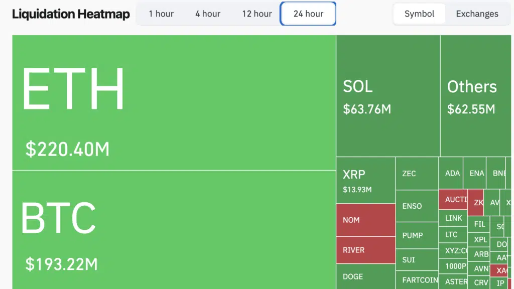 Liquidation Heatmap - Fonte: CoingGlass