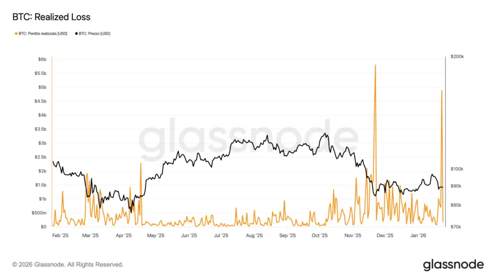 Perdite realizzate zoom-out