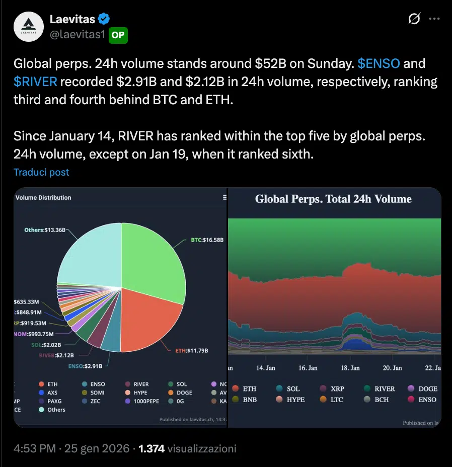 Volumi perpetual crypto