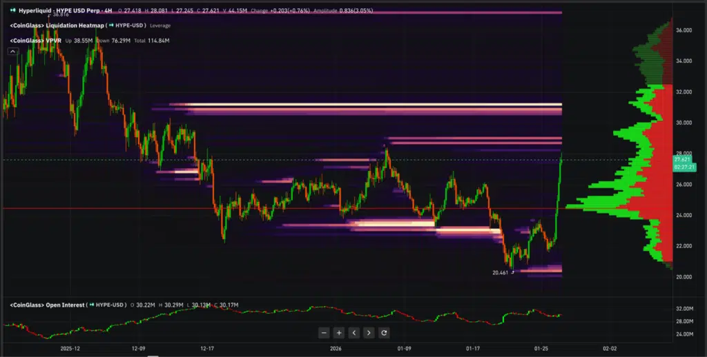 Mappa liquidazioni HYPE
