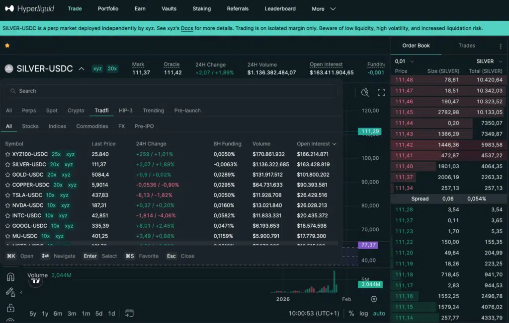 Contratti Hyperliquid HIP-3