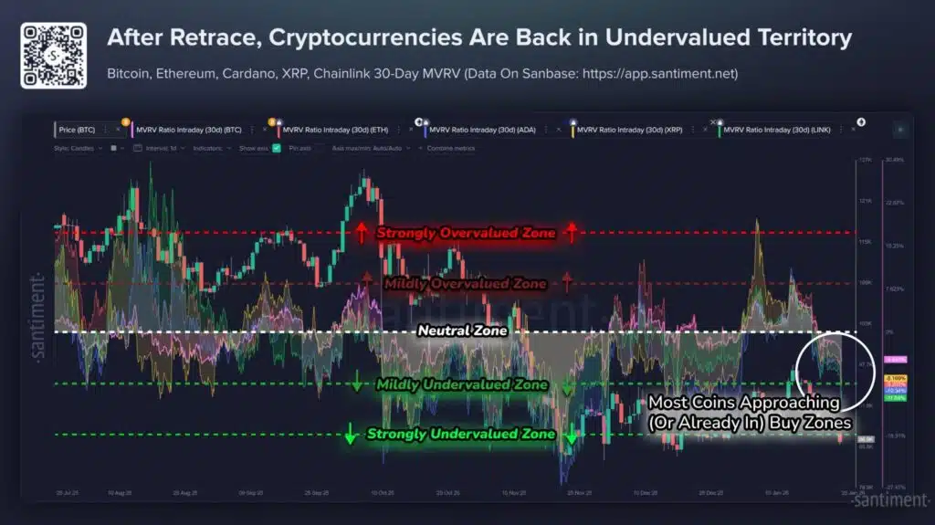 mais le marché les ignore ! - La Crypto Monnaie