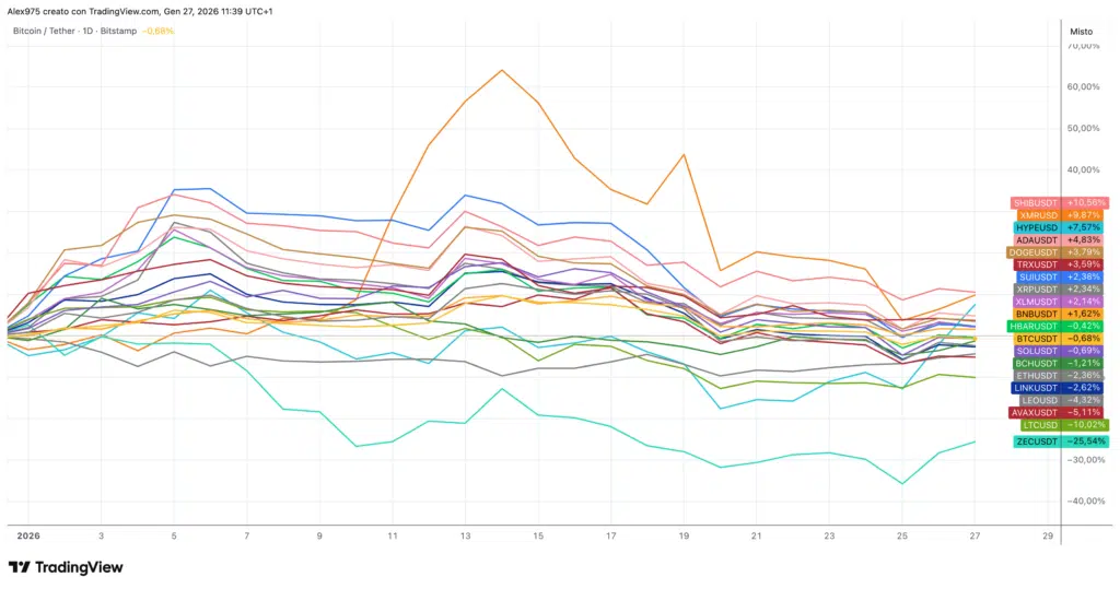 Top 20 YTD