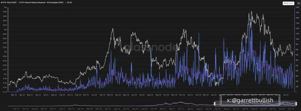 volumi perps ethereum