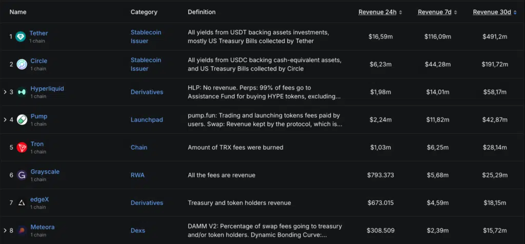 Revenue progetti crypto