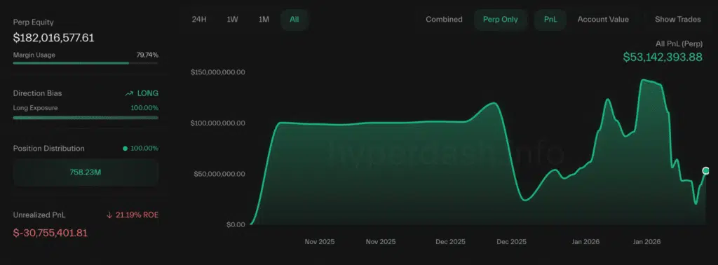PNL whale Hyperliquid