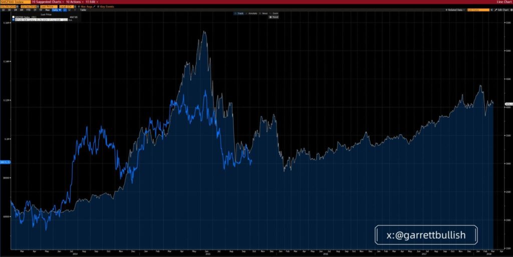 Ethereum/Bitcoin Shanghai