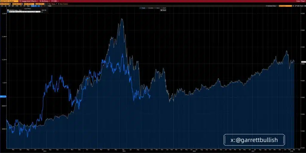 Ethereum/Bitcoin Shanghai