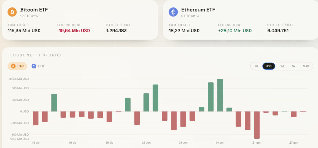 Fonte: criptovaluta.it®