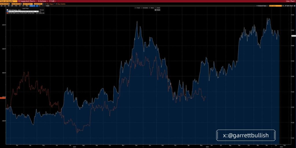 Ethereum vs Tesla