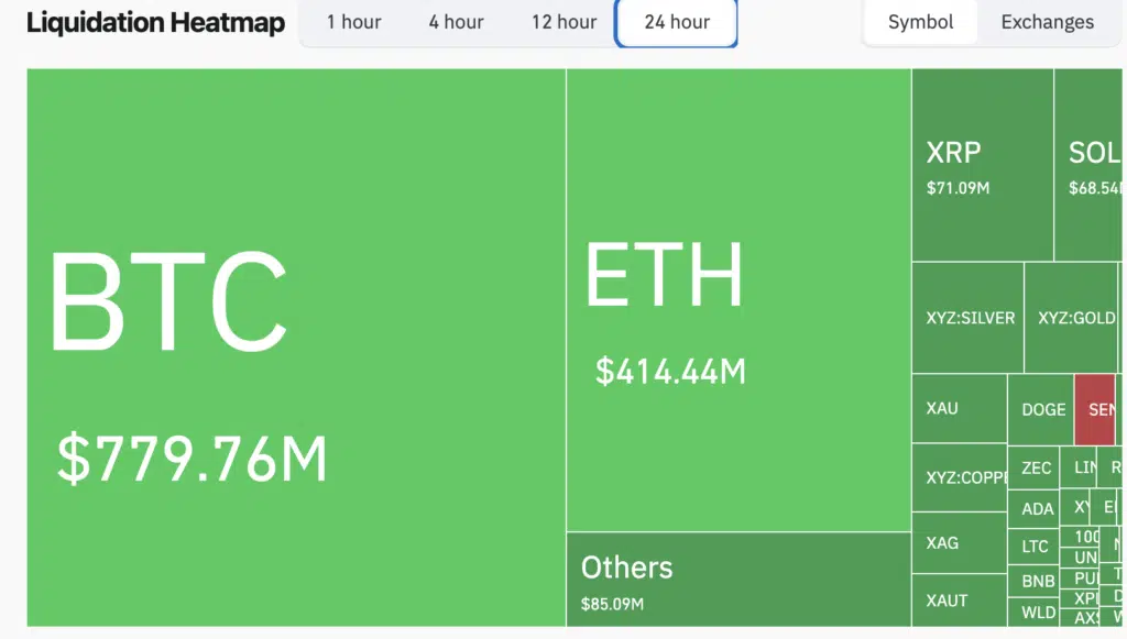 Liquidation Heatmap - Fonte: CoinGlass