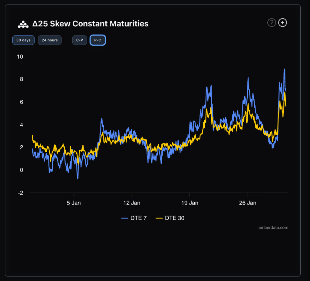 Skew delta 25
