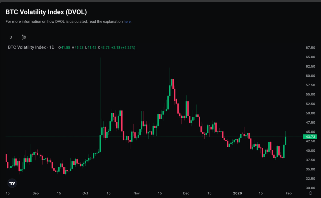 DVOL Deribit