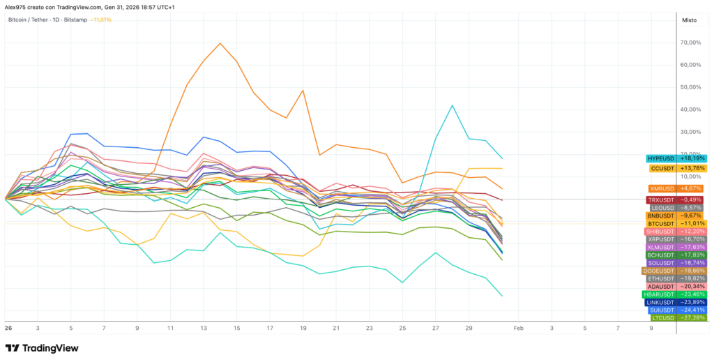Top 20 YTD