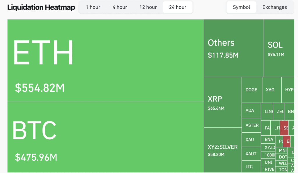 Liquidation Heatmap - Fonte: CoinGlass