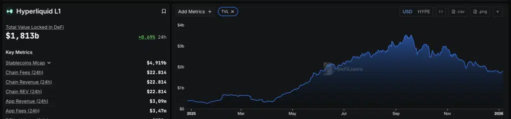 Hyperliquid (HYPE) TVL - Fonte: DefiLlama