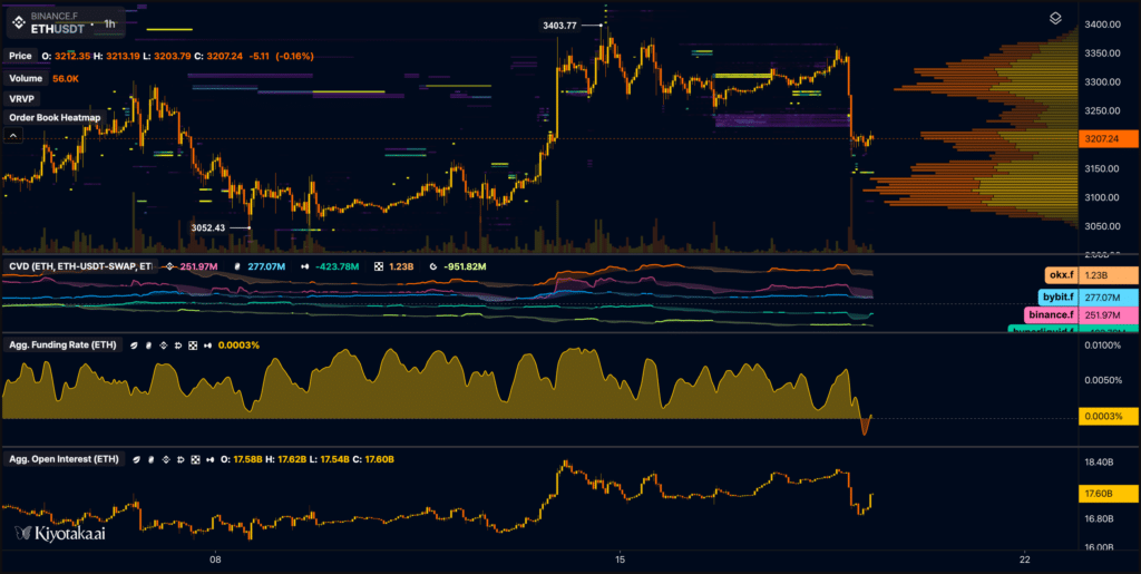 Ethereum derivati