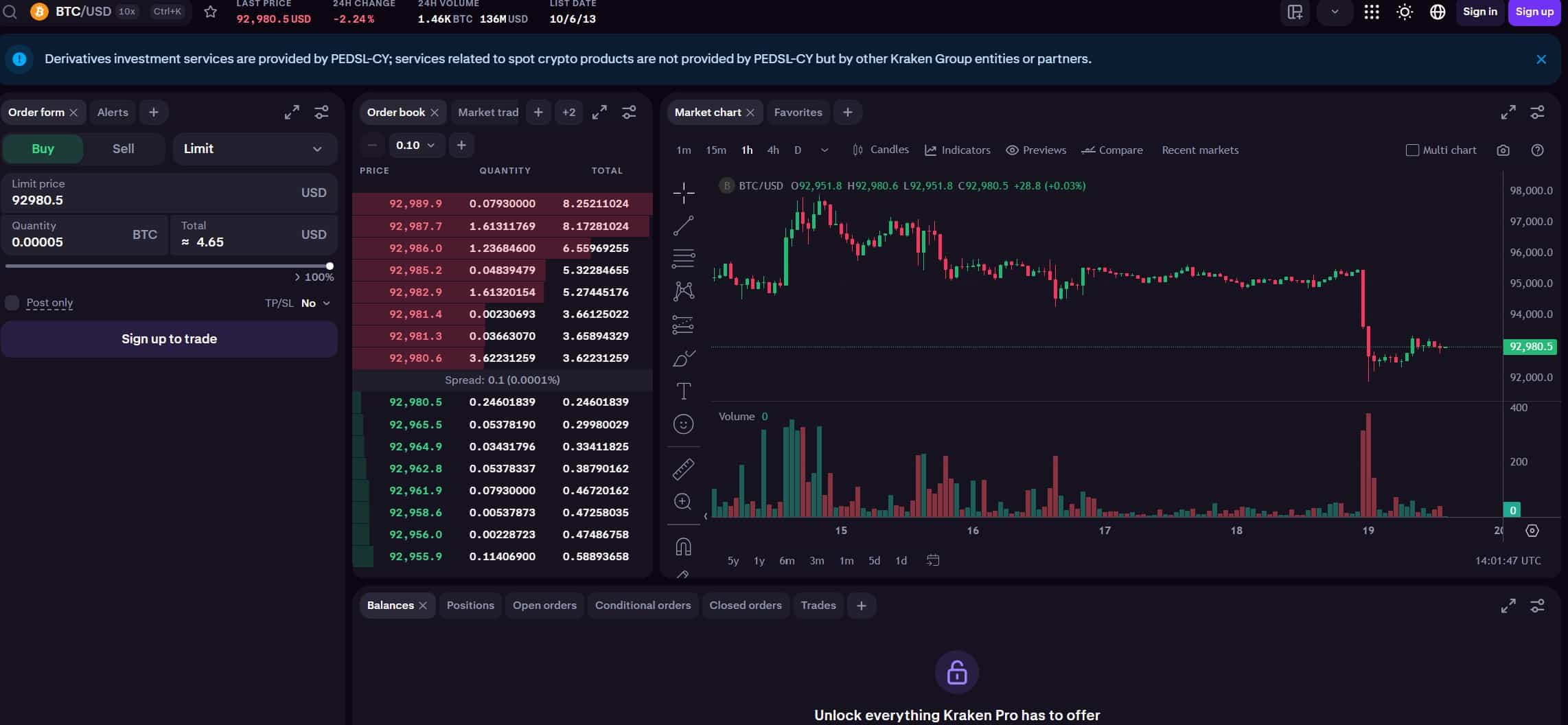 Kraken piattaforme trading