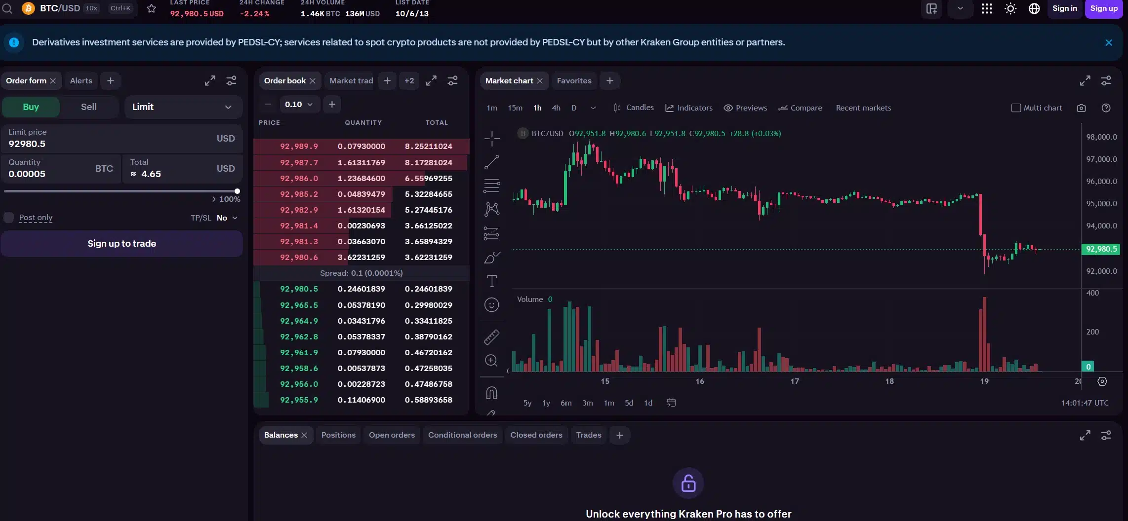 Kraken piattaforme trading