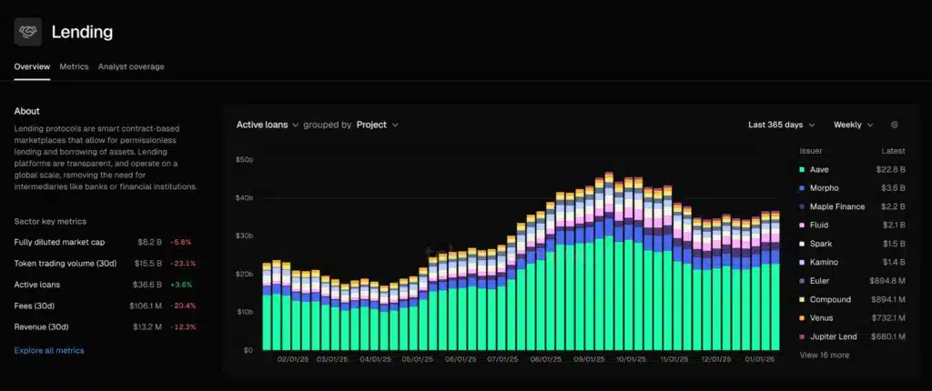 Mercato lending crypto