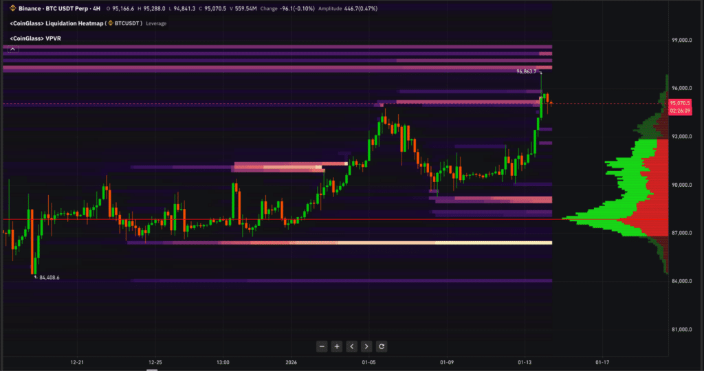 Mappa liquidazioni Bitcoin