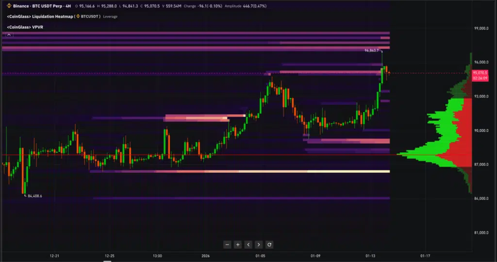 Mappa liquidazioni Bitcoin