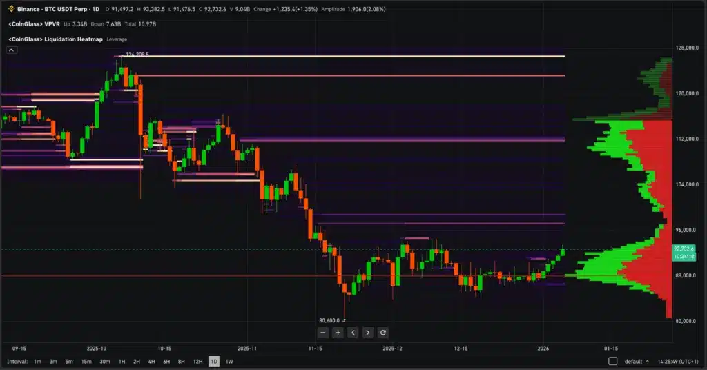 Bitcoin mappa liquidazioni