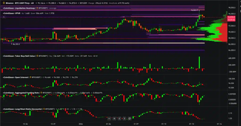 Metriche futures bitcoin