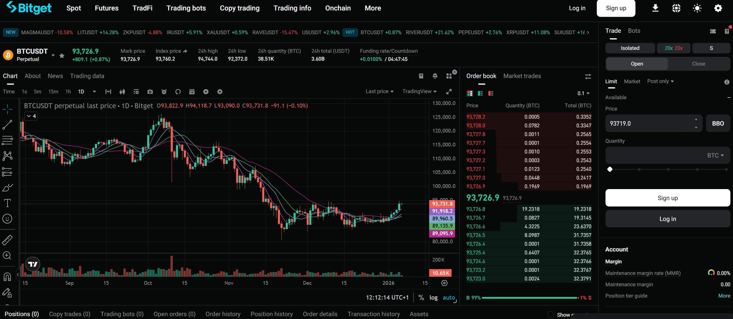 Migliori piattaforme futures trading - Bitget