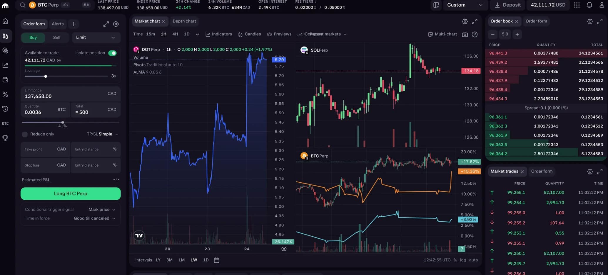 Migliori piattaforme trading futures - Kraken