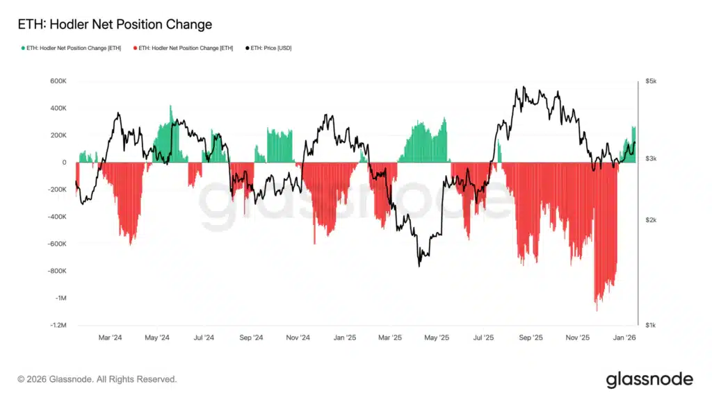 Holder accumulazione