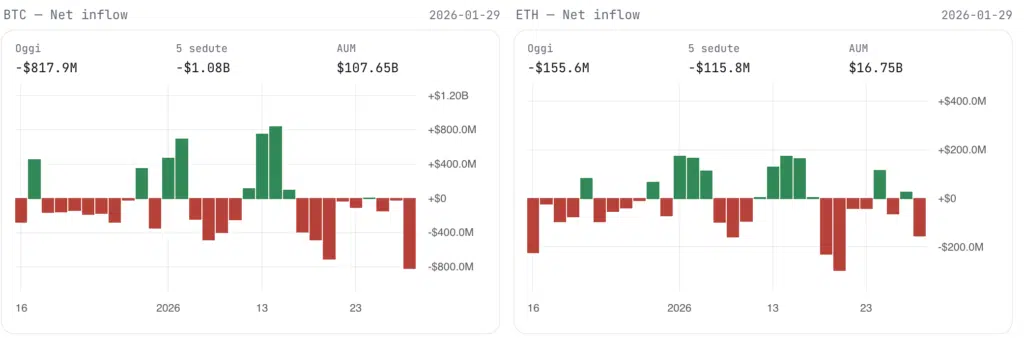 numeri ETF