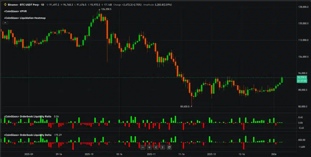 Orderbook liquidy Delta ed Imbalance