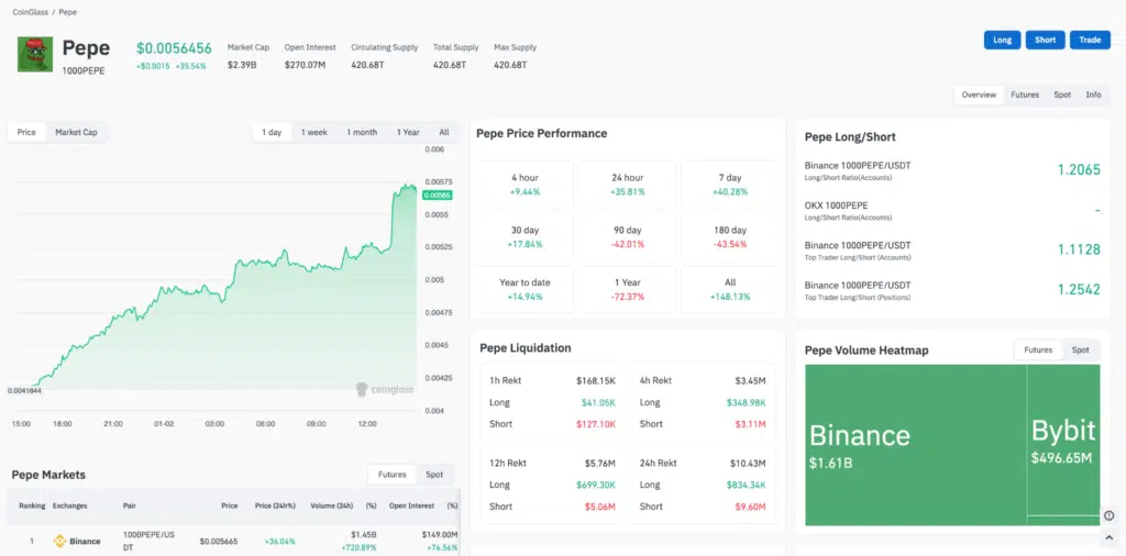 Pepe dati mercati derivati