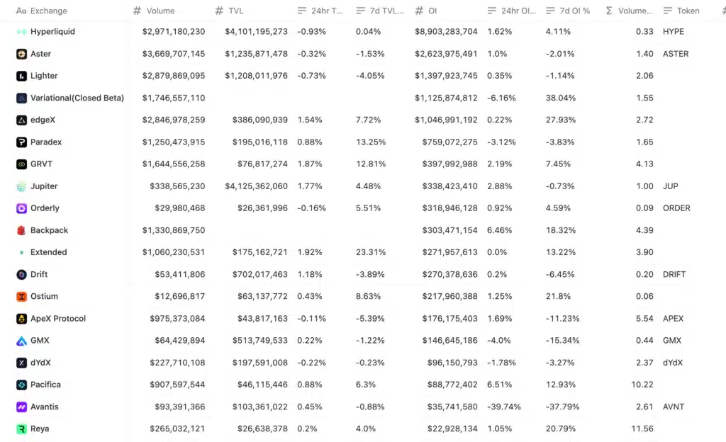 perpetual DEX defi