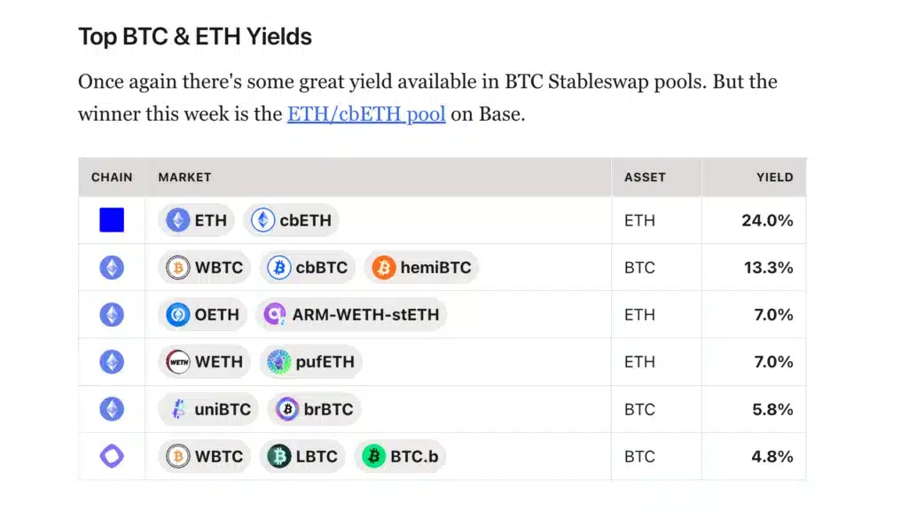 pool DeFi Bitcoin Ethereum