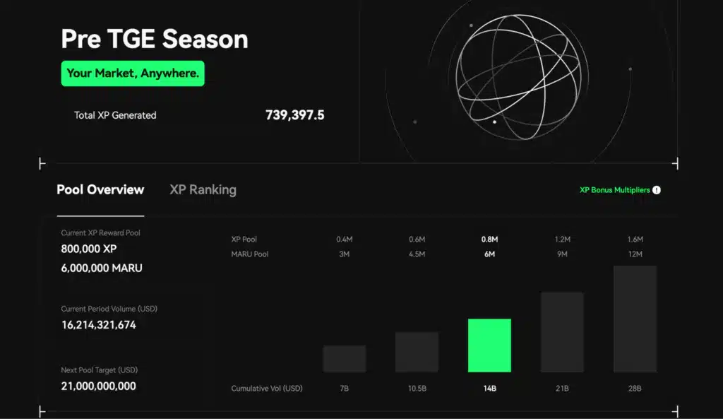 Pre TGE Season EdgeX