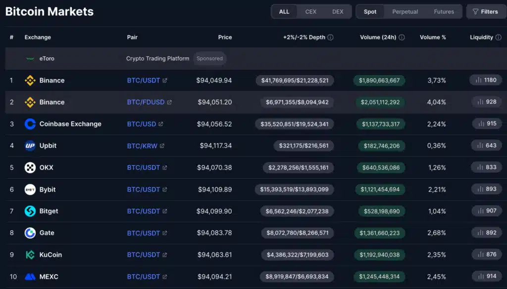 Profondità mercato crypto liquidità