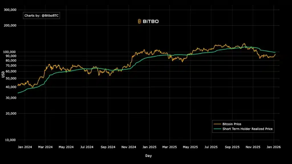 Realized price Bitcoin