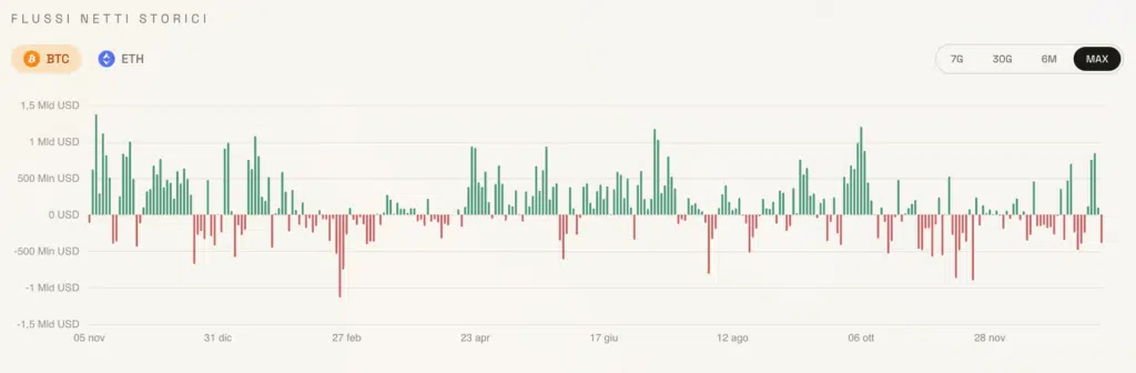 FLUSSI STORICI ANDAMENTO