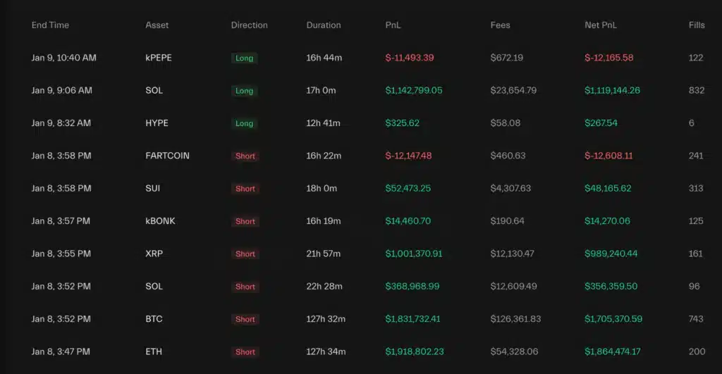 Storico operazioni whale