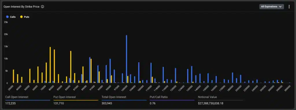 OI strike price opzioni Bitcoin Deribit