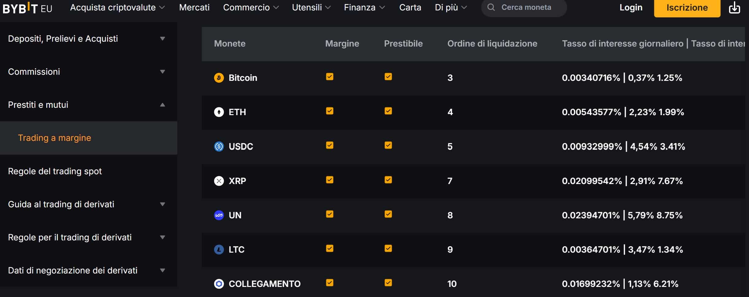 Tasso di interesse giornaliero Margin Trading Bybit