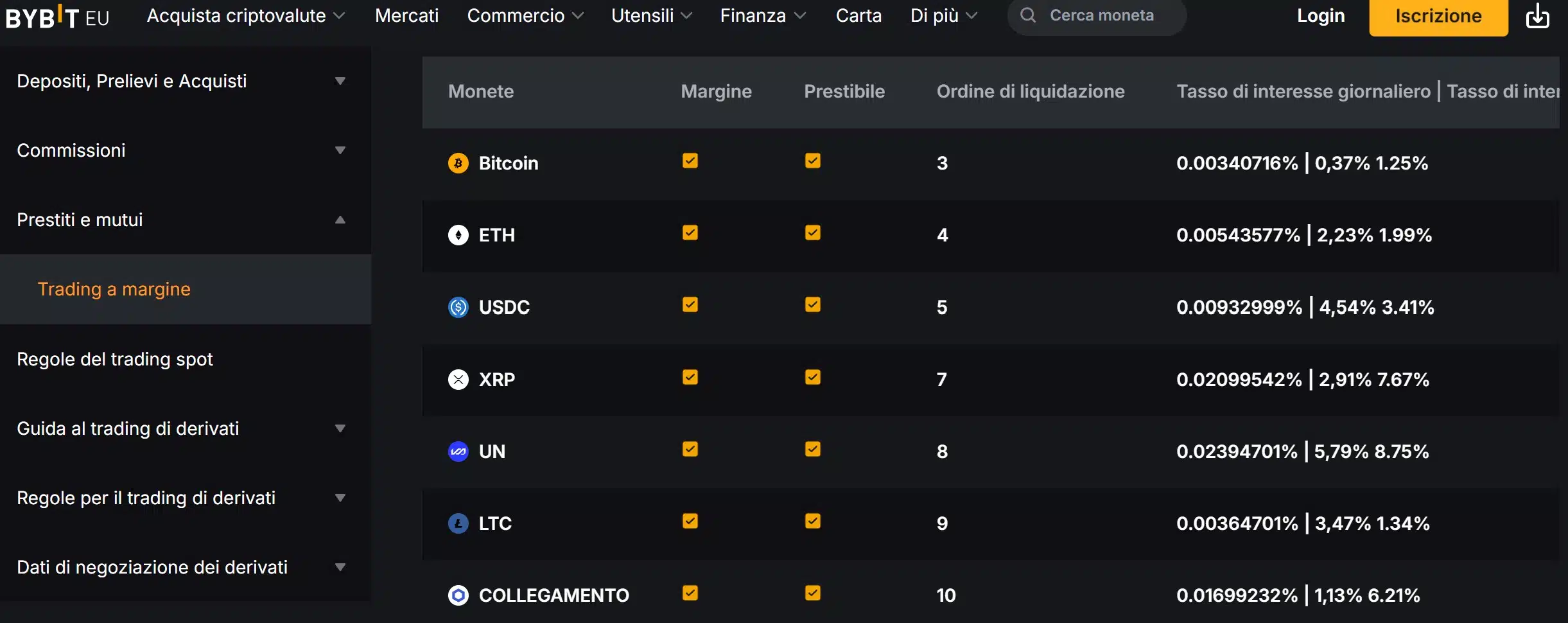 Tasso di interesse giornaliero Margin Trading Bybit