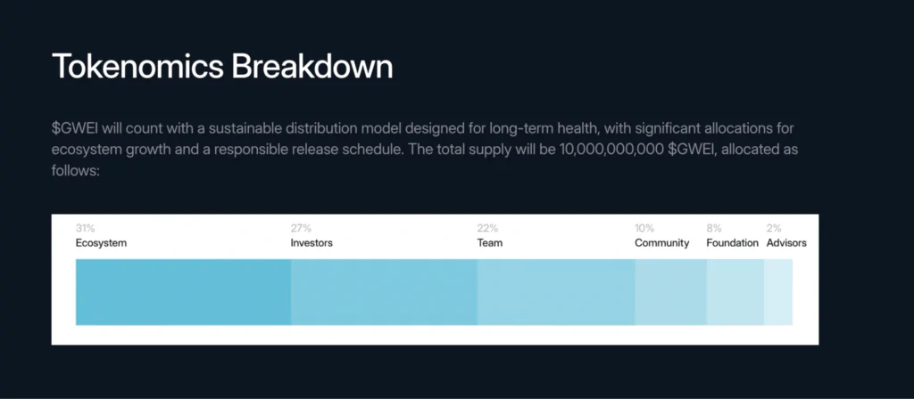 Tokenomics $GWEI