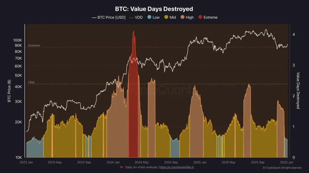 VDD Bitcoin